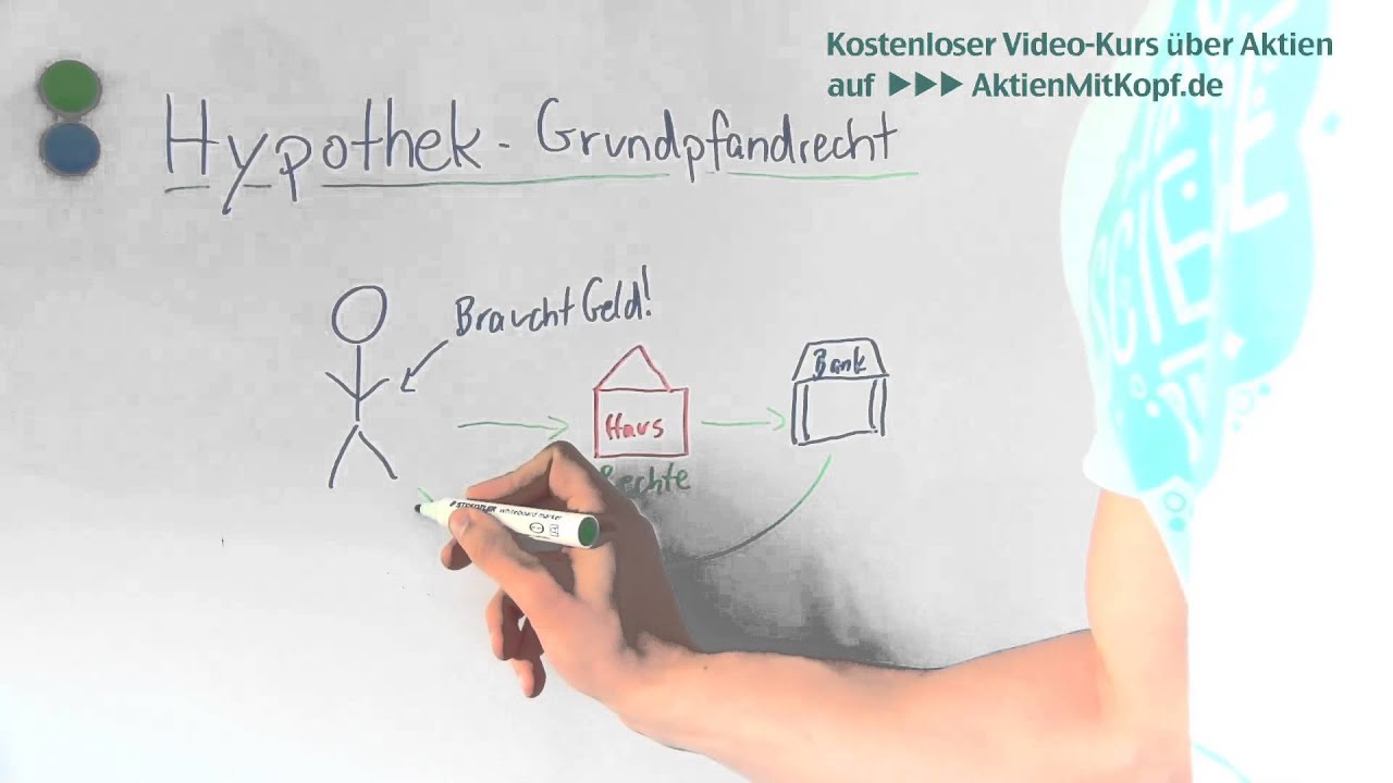 Hypothek Erkl&auml;rung in 2 Minuten - B&ouml;rsenlexikon