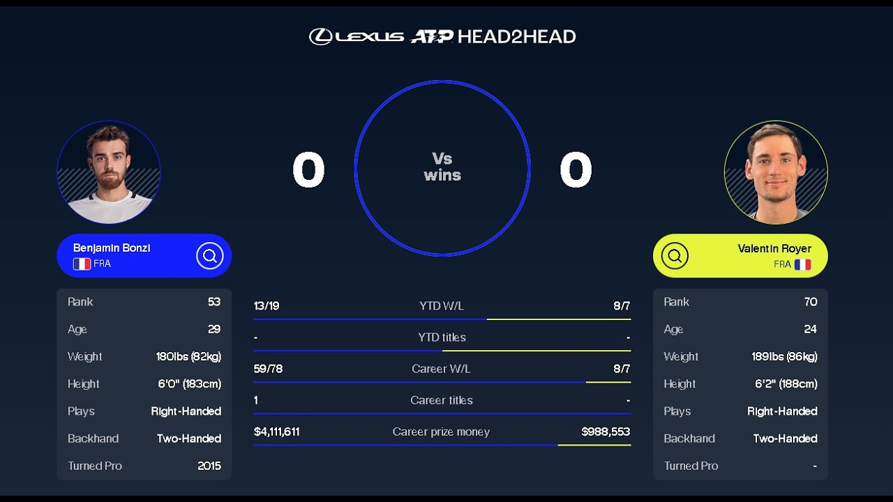 Bonzi Vs Royer | Belgium Open 2025 | Live Score & Match Updates