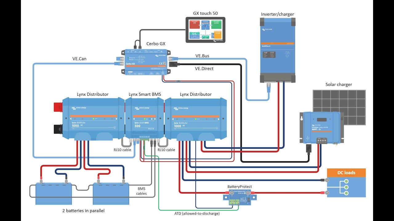 Avenue Luxor 1090 Victron 1566-1772