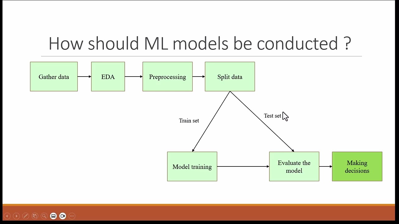Machine Learning Projects