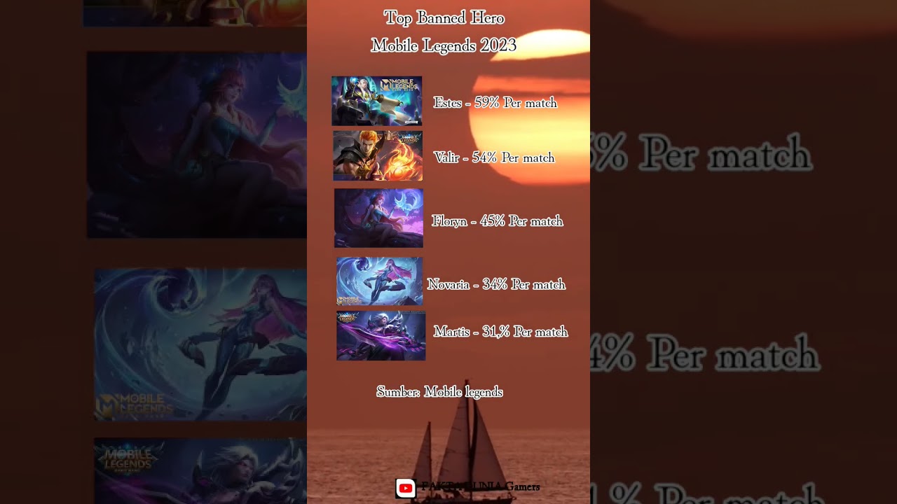 Top Banned Hero Mobile legends 2023 #faktagame #youtubeshorts #gamepopular #gamepopular #viral #fyp