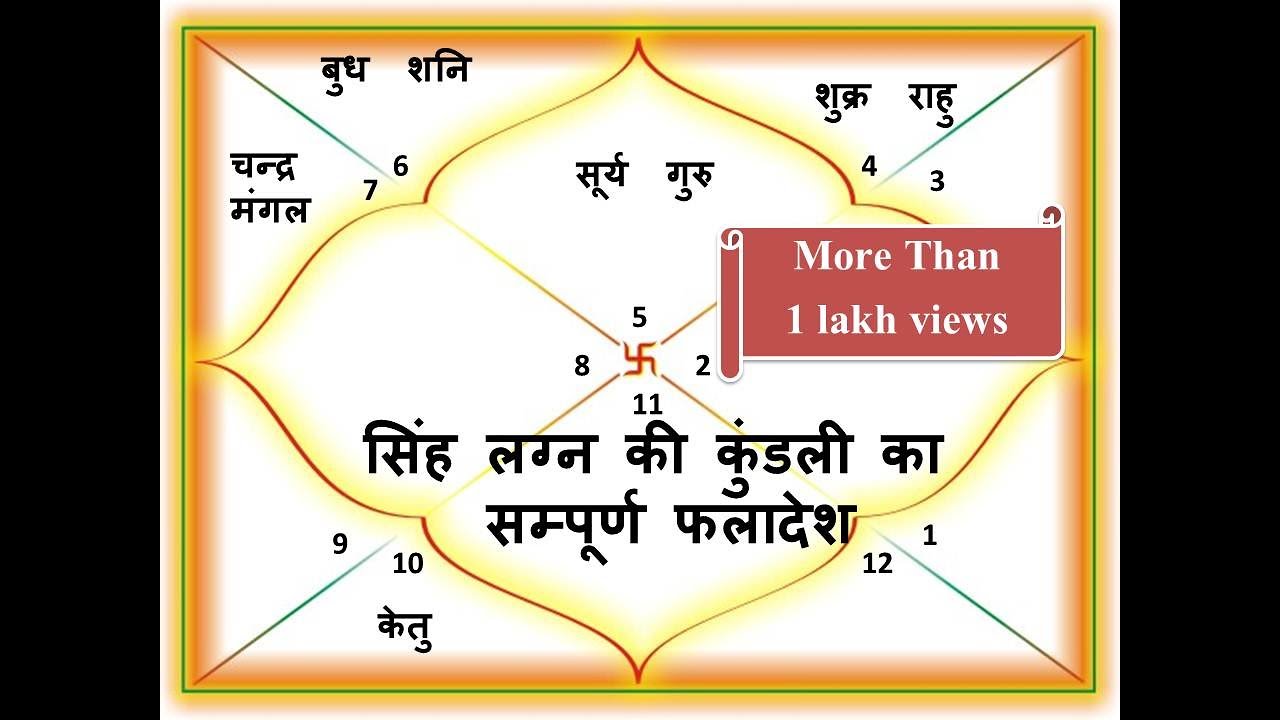 सिंह लग्न की कुंडली का सम्पूर्ण फलादेश   Special Episode - 2