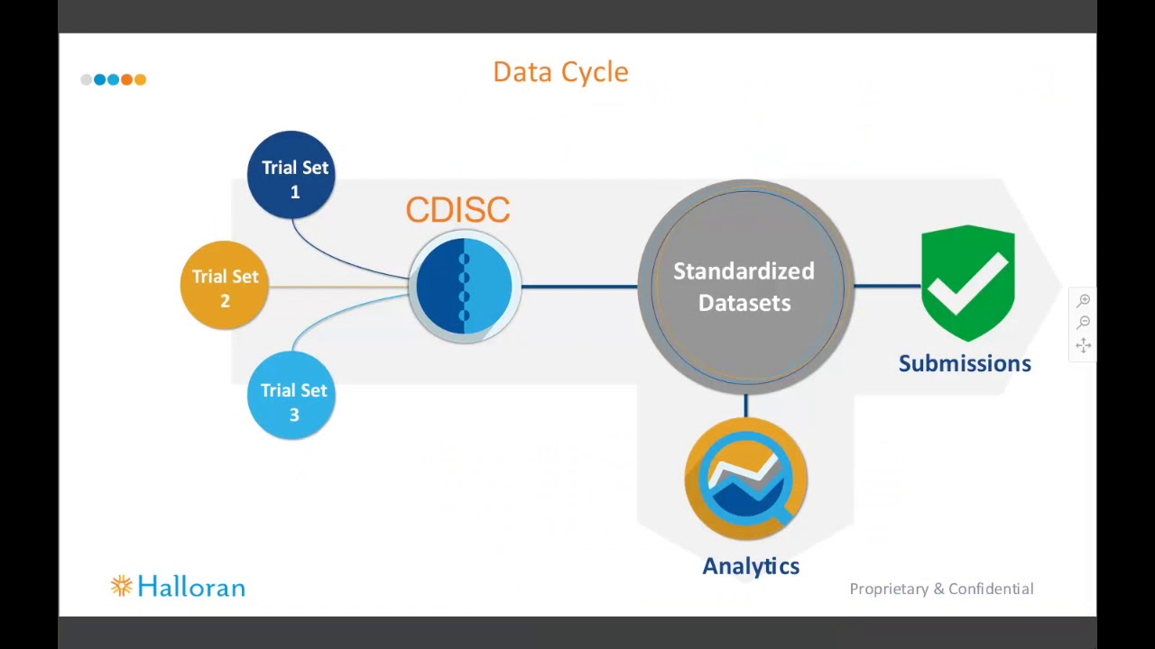 Ready to Adopt the Regulatory CDISC Standards for Next Clinical Trial?