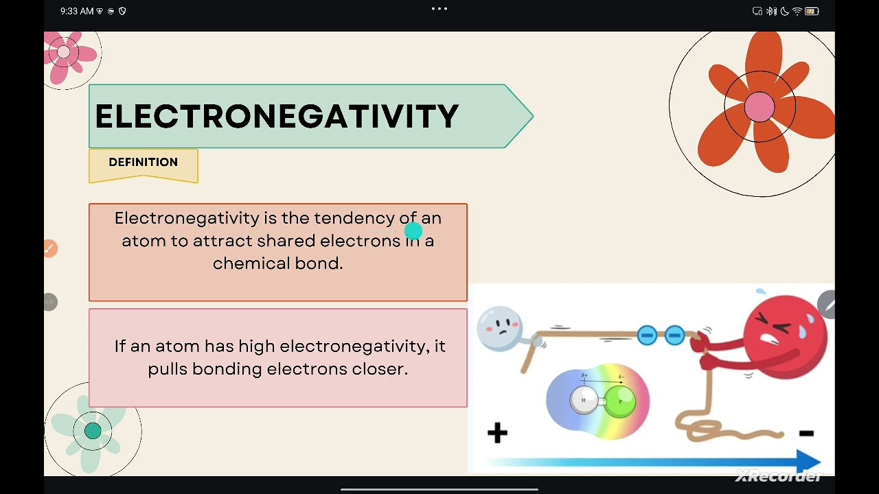 @HR_Academy-SA shielding effect + Electronegativity 9th chemistry (English & Urdu)