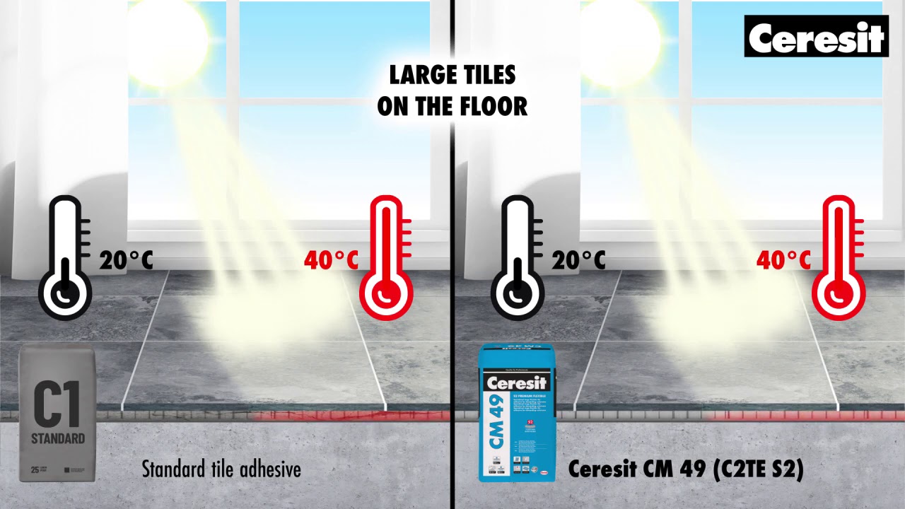 Ceresit PART1 Large tiles