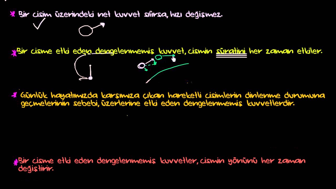 Newton'un Birinci Hareket Yasası: Örnekler (Fizik)