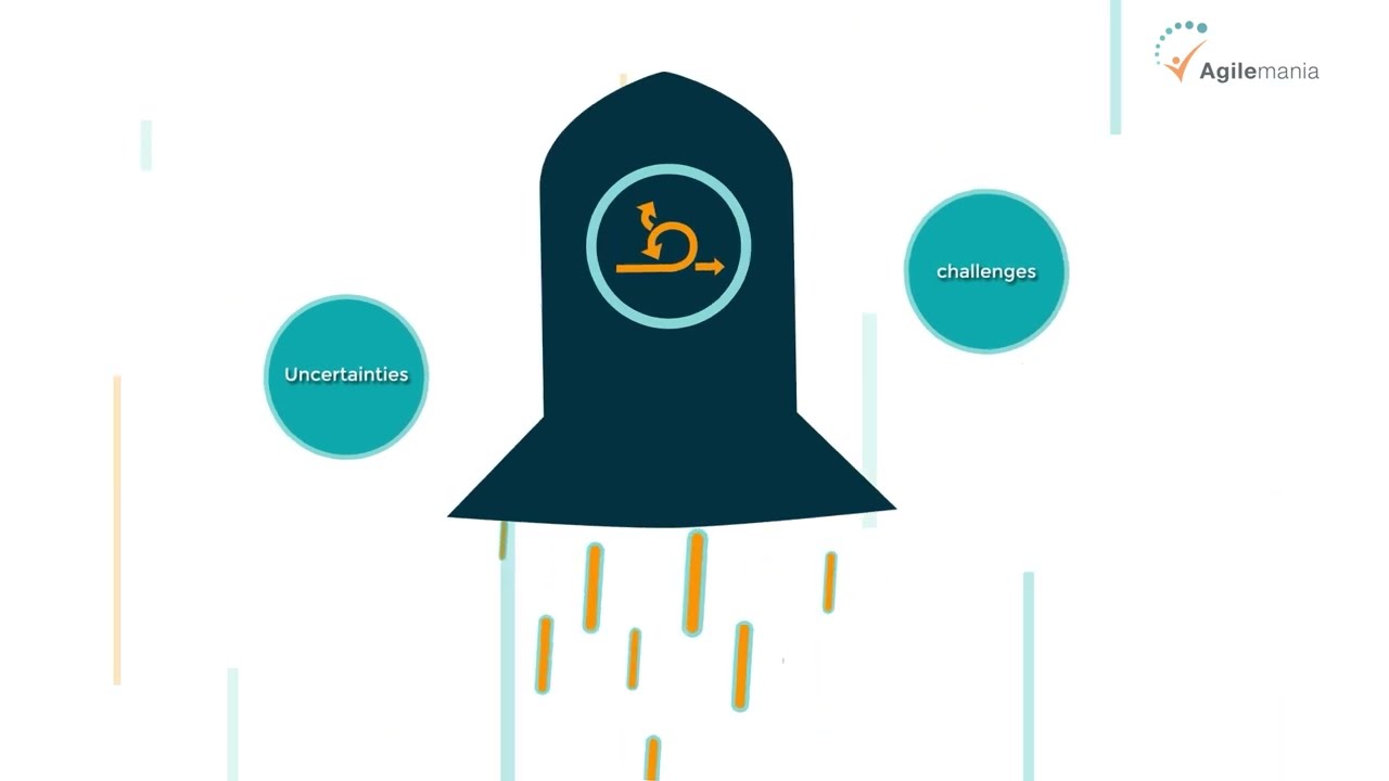 Business Agility With SAFe | Agilemania