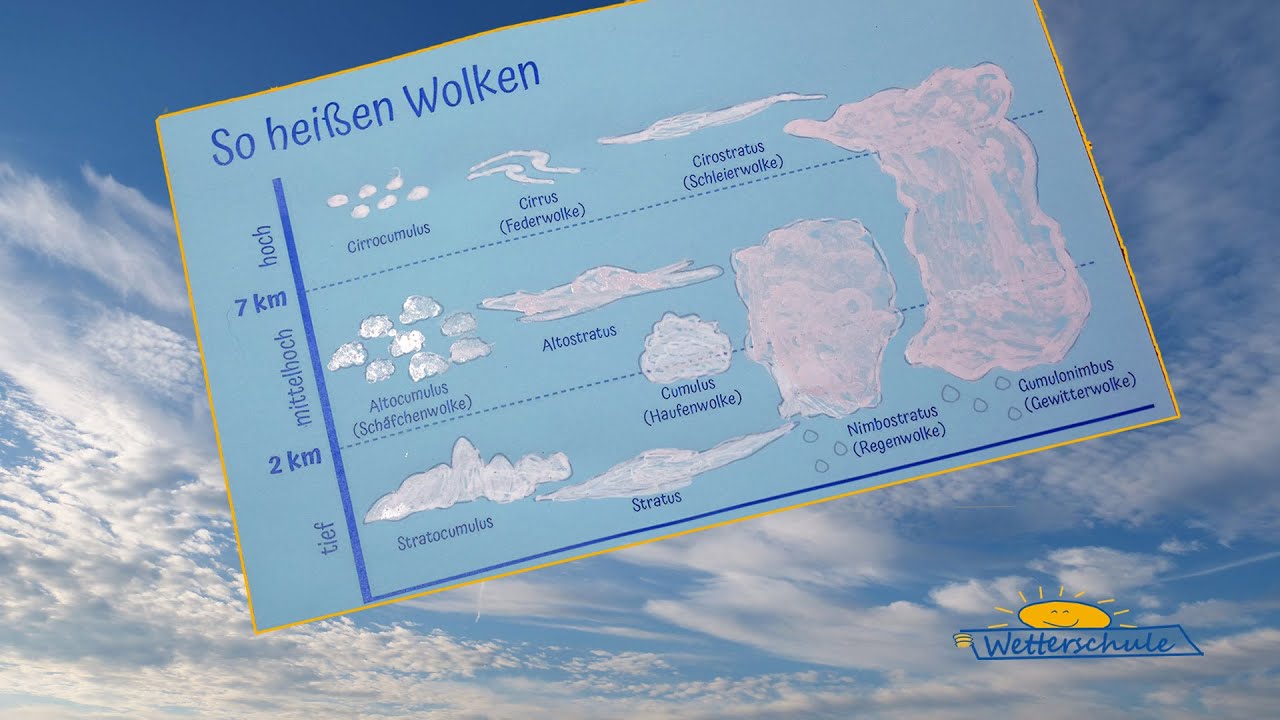 So hei&szlig;en Wolken - 10 Wolkennamen erkl&auml;rt (mit Malvorlage)
