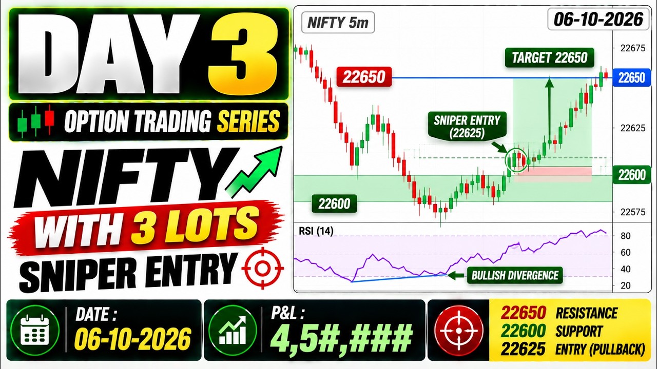 Day 3 Nifty with 3 Lots | Scalping Strategy | Option Trading Challenge #trading #nifty