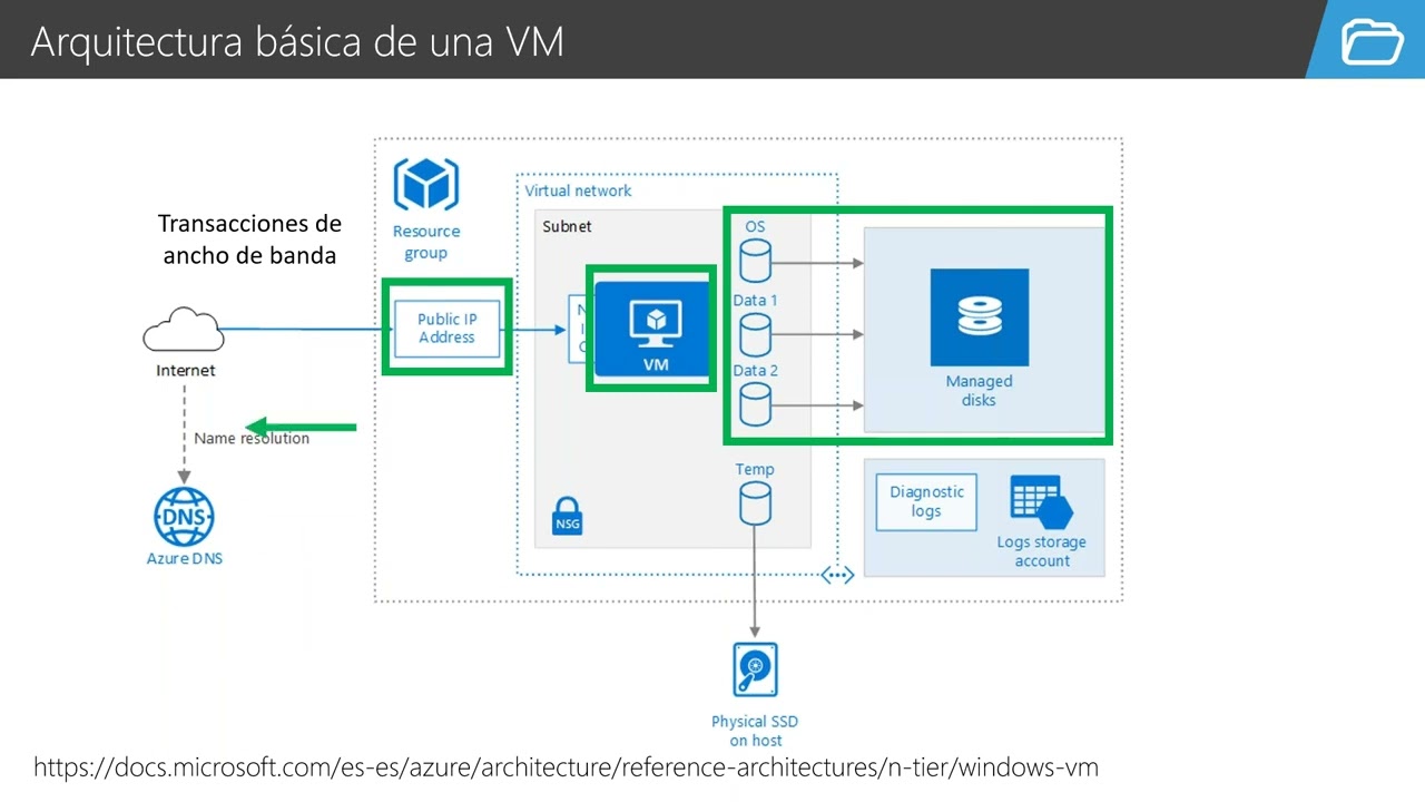 Cotización de Máquinas virtuales en Azure en la calculadora de Azure