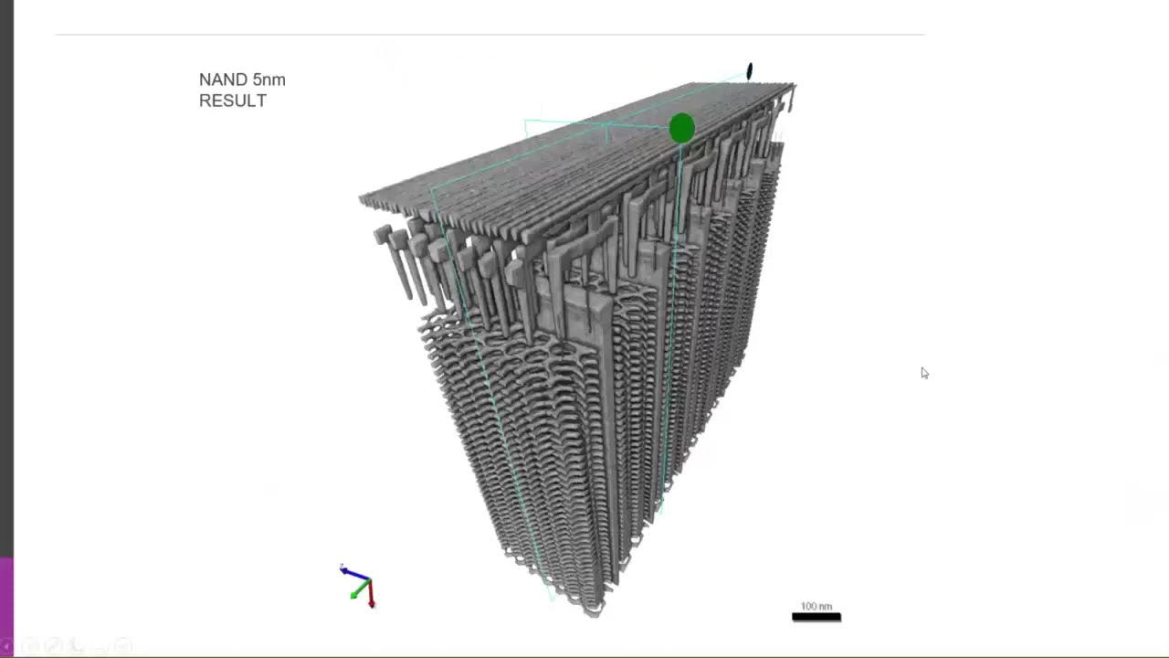 3D/4D Visualization and Analysis with Image-Pro
