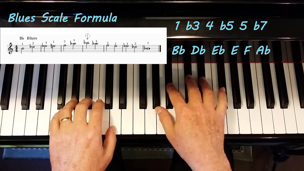 How to play Freddie the Free loader Piano Tutorial