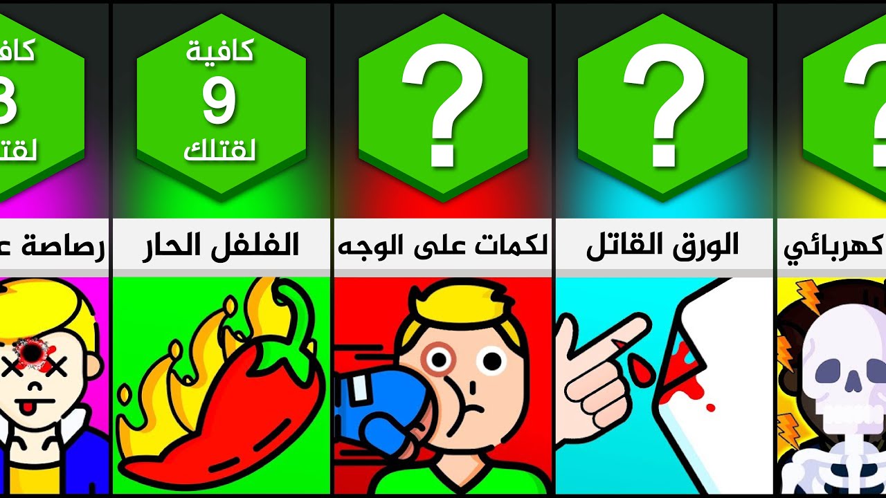 !كم يكفي من هذه الأشياء لقتلك فوراً؟ احذر منها
