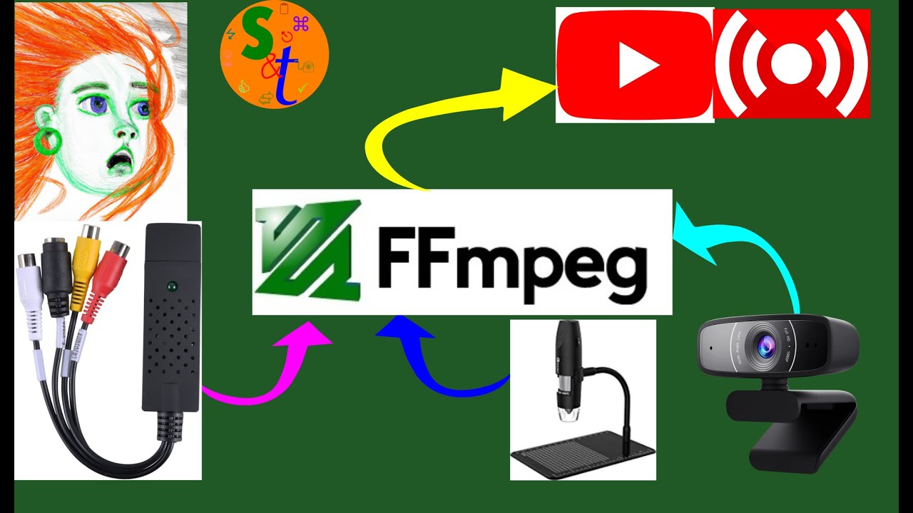 How to Stream to YouTube with Different Video Input Devices (V4L2) - FFMPEG Series Part 3