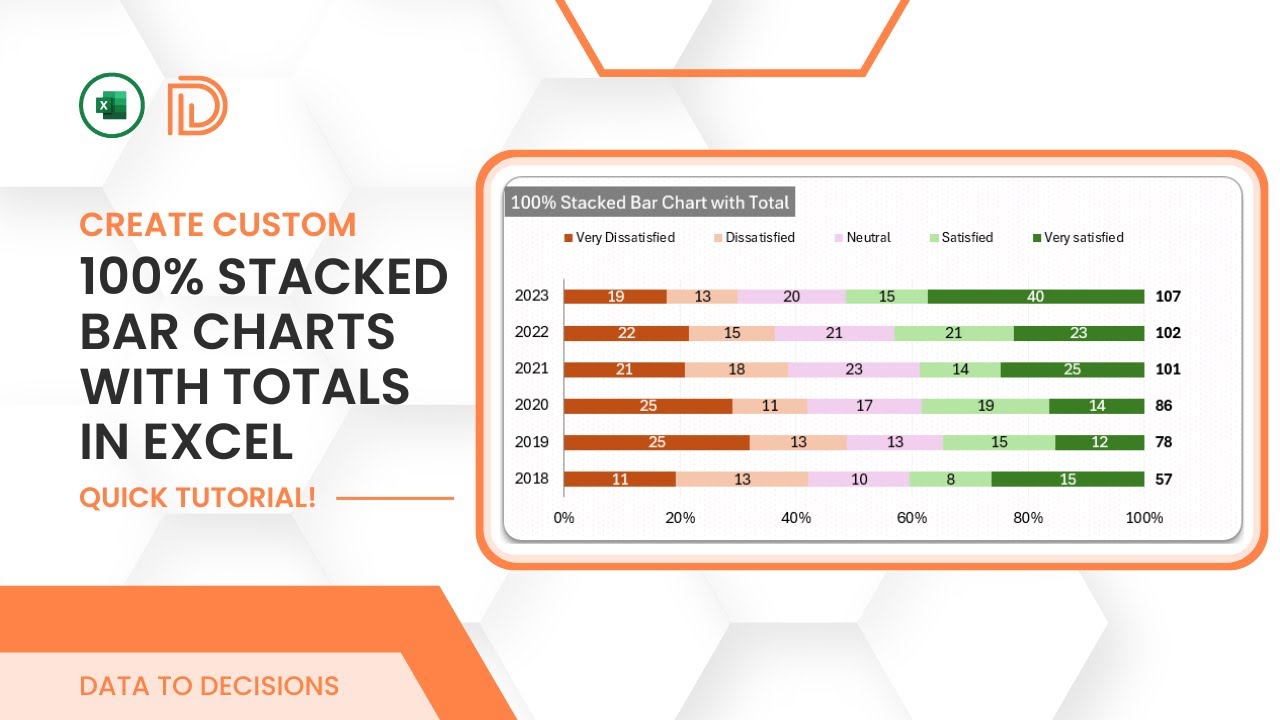 Create Custom 100% Stacked Bar Charts with Totals in Excel – Quick Tutorial!