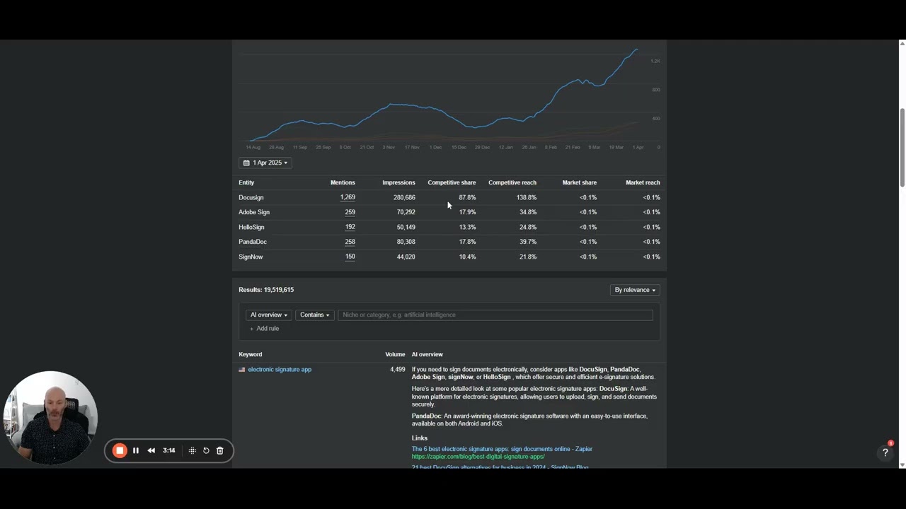 Ahrefs' Brand Radar Tool: Track AI Overview Brand Mentions