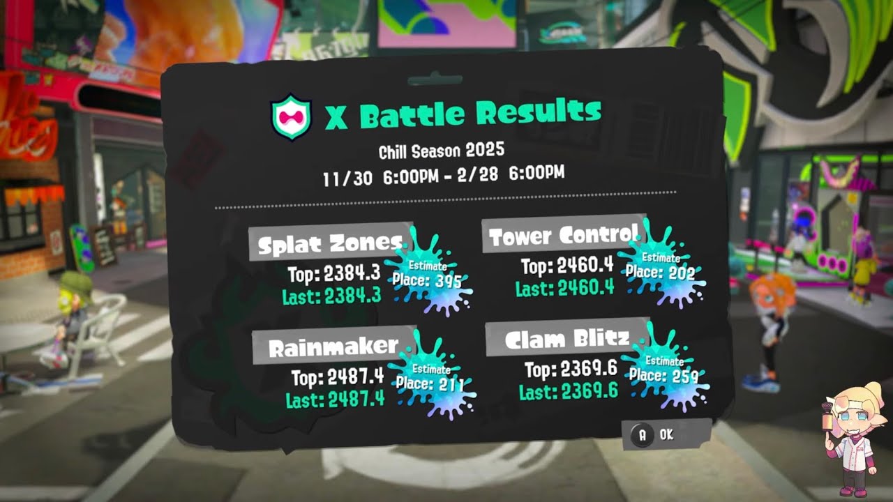 Chill Season X Rankings