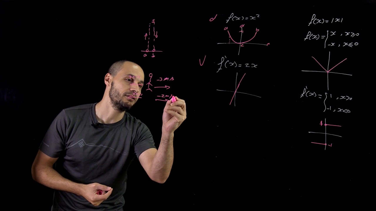 Calculus (52) - Derivatives – Derivative eq Zero | الإشتقاق يساوي صفر