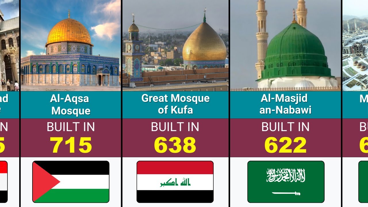 50 Oldest Mosques In The World Revealed | Ancient Islamic History You Must See