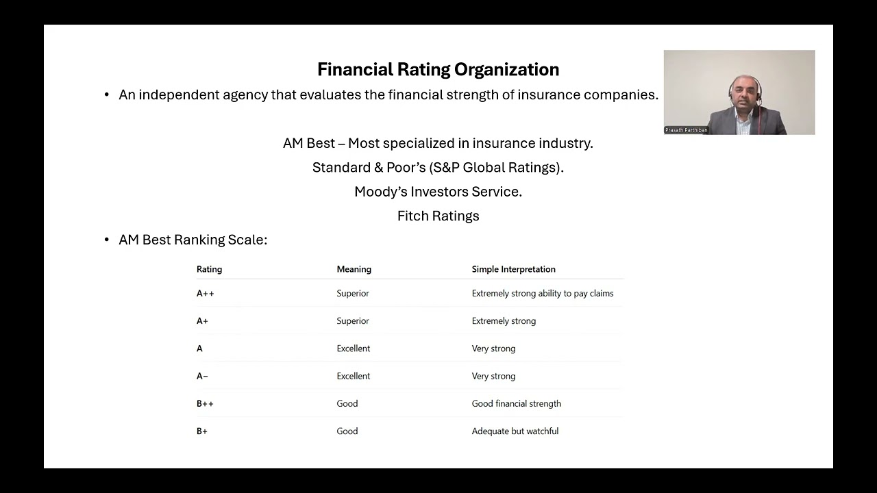 Financial Rating Organization 