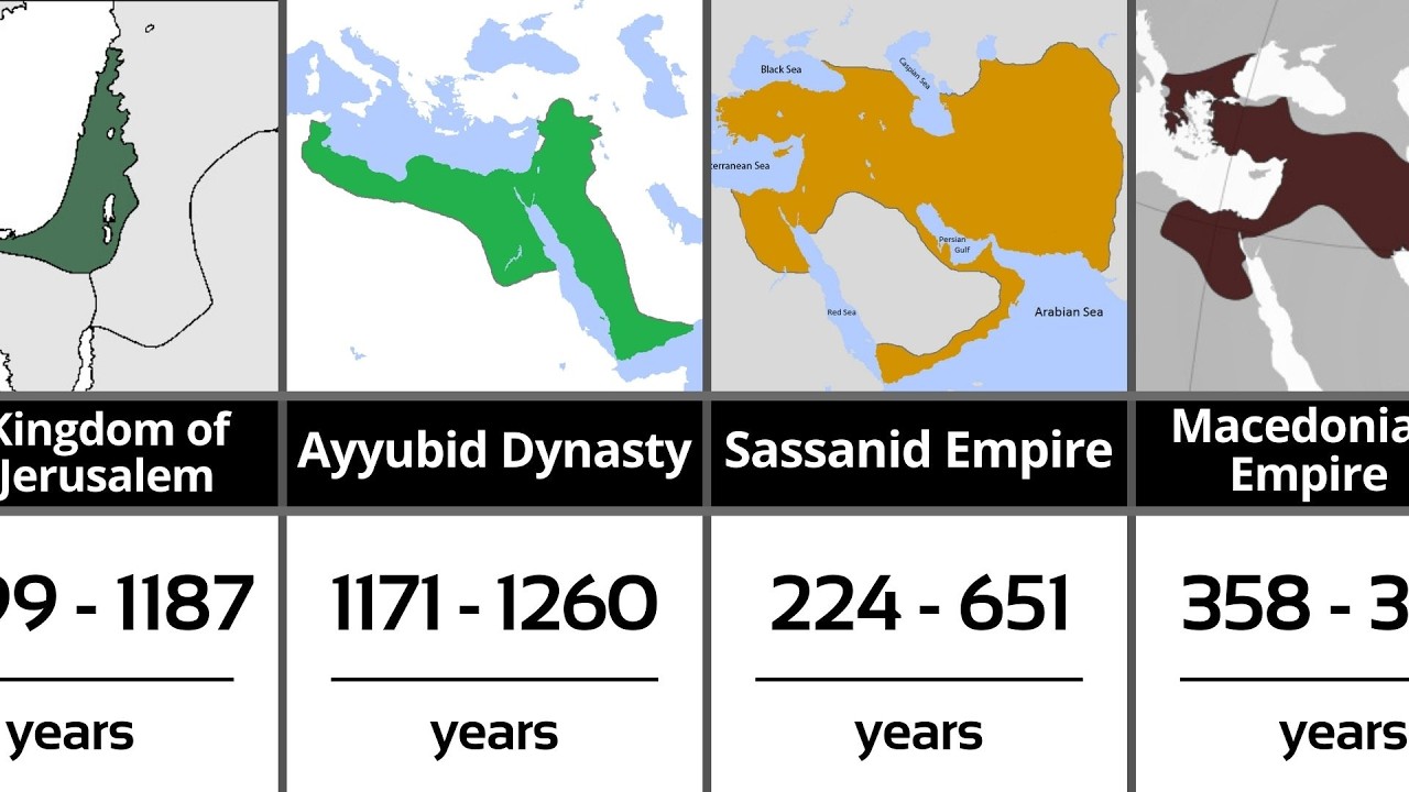Every Empire That Controlled Jerusalem | Timeline