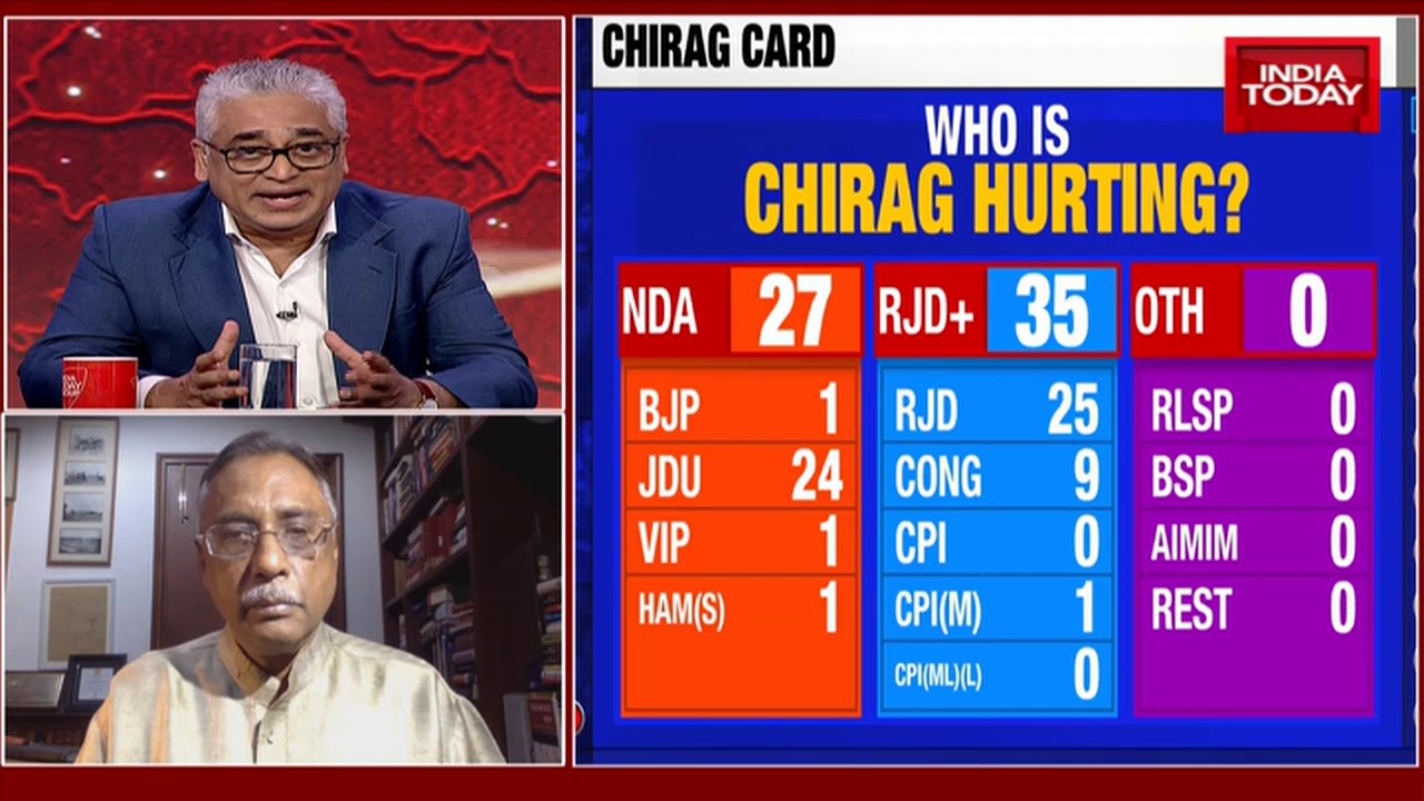 Bihar Poll Results| As BJP Leads In  Nitish Kumar, Will He Still Choose To Be The CM Face?