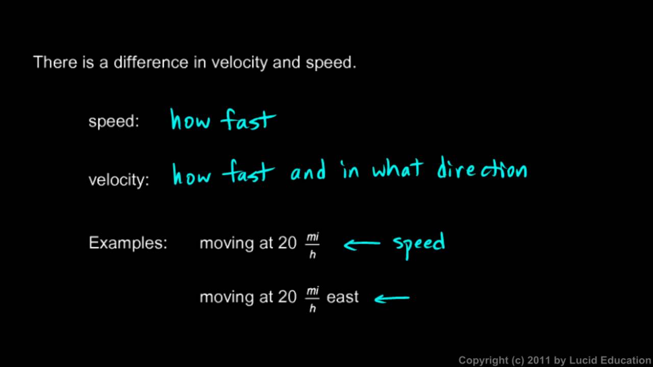 Physical Science 1.7c - Velocity and Speed