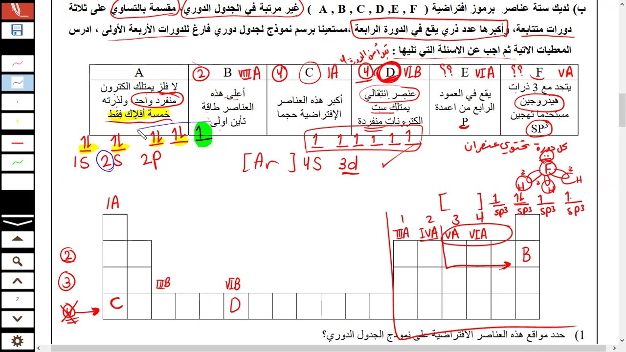 من اجمل و اهم الاسئلة على الصفات الدورة للعناصر