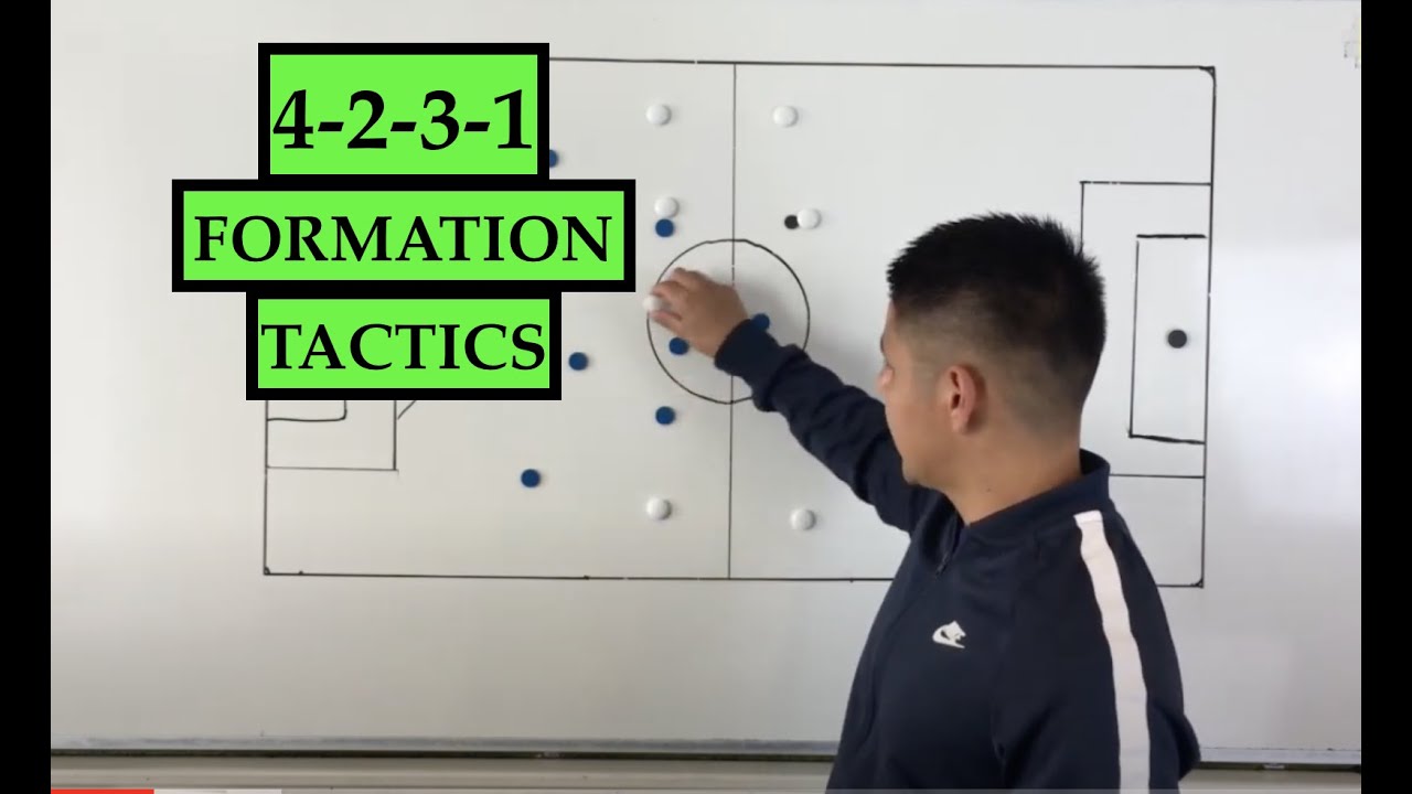 4-2-3-1 Tactics (Strengths and Weaknesses)