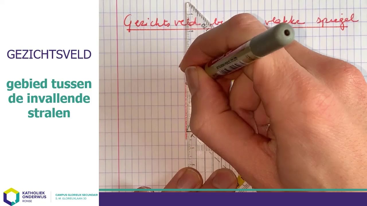 Gezichtsveld bij een vlakke spiegel