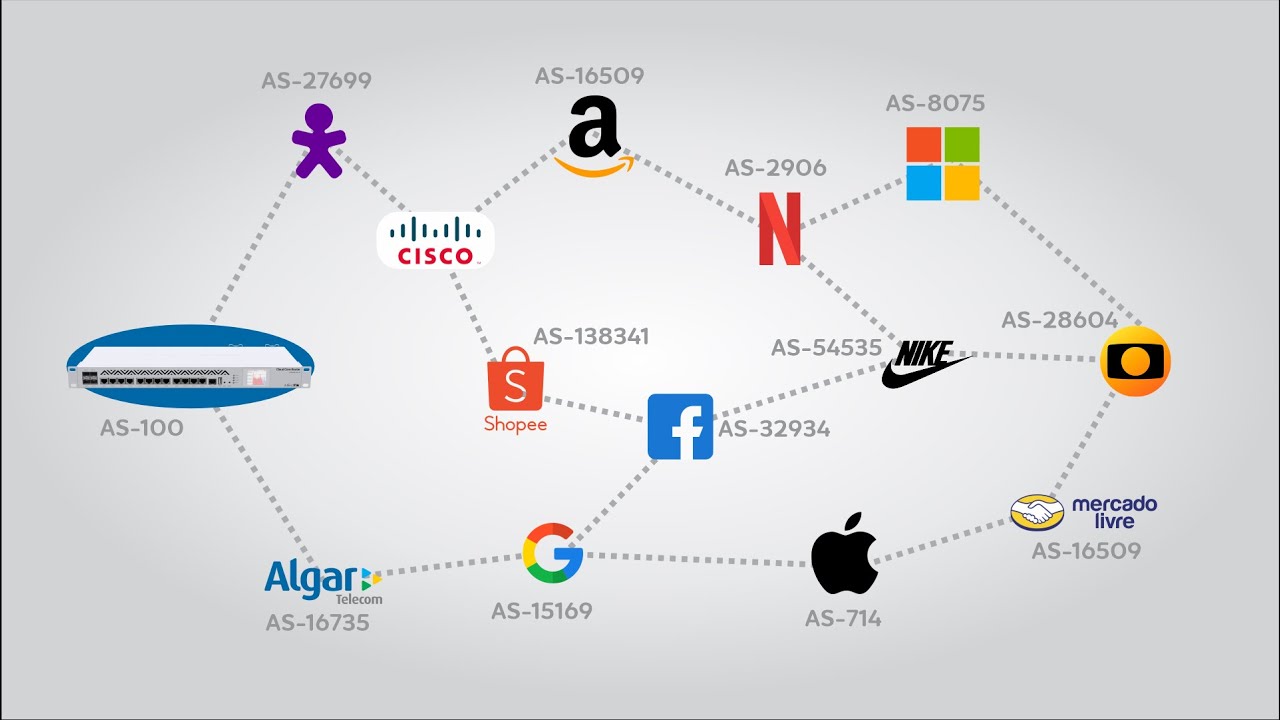 #01 - Roteamento BGP com MikroTik #bgp, #mikrotik
