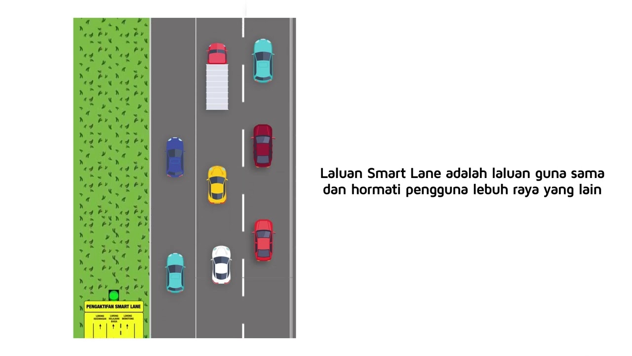 Apa itu SMARTLANE di Lebuhraya PLUS?