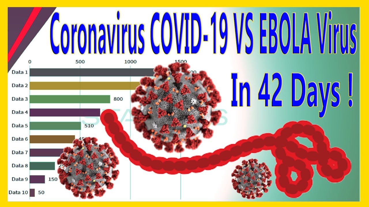 Coronavirus COVID-19 VS EBOLA Virus In 42 Days !