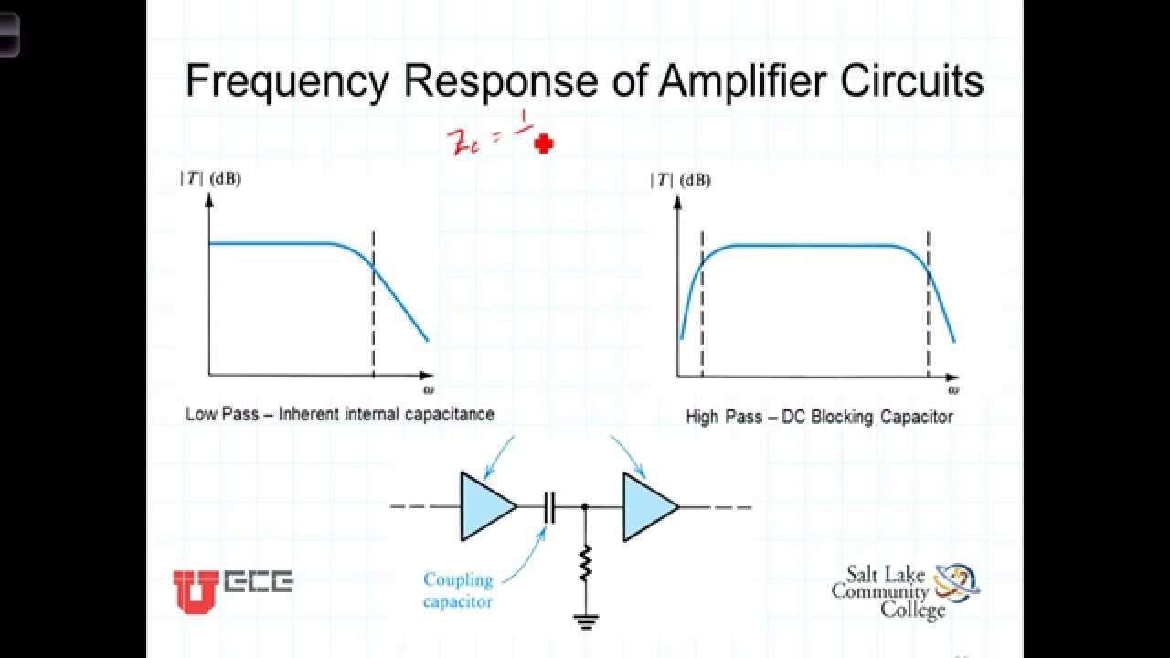L1 6 1 Amplifier Frequency Response