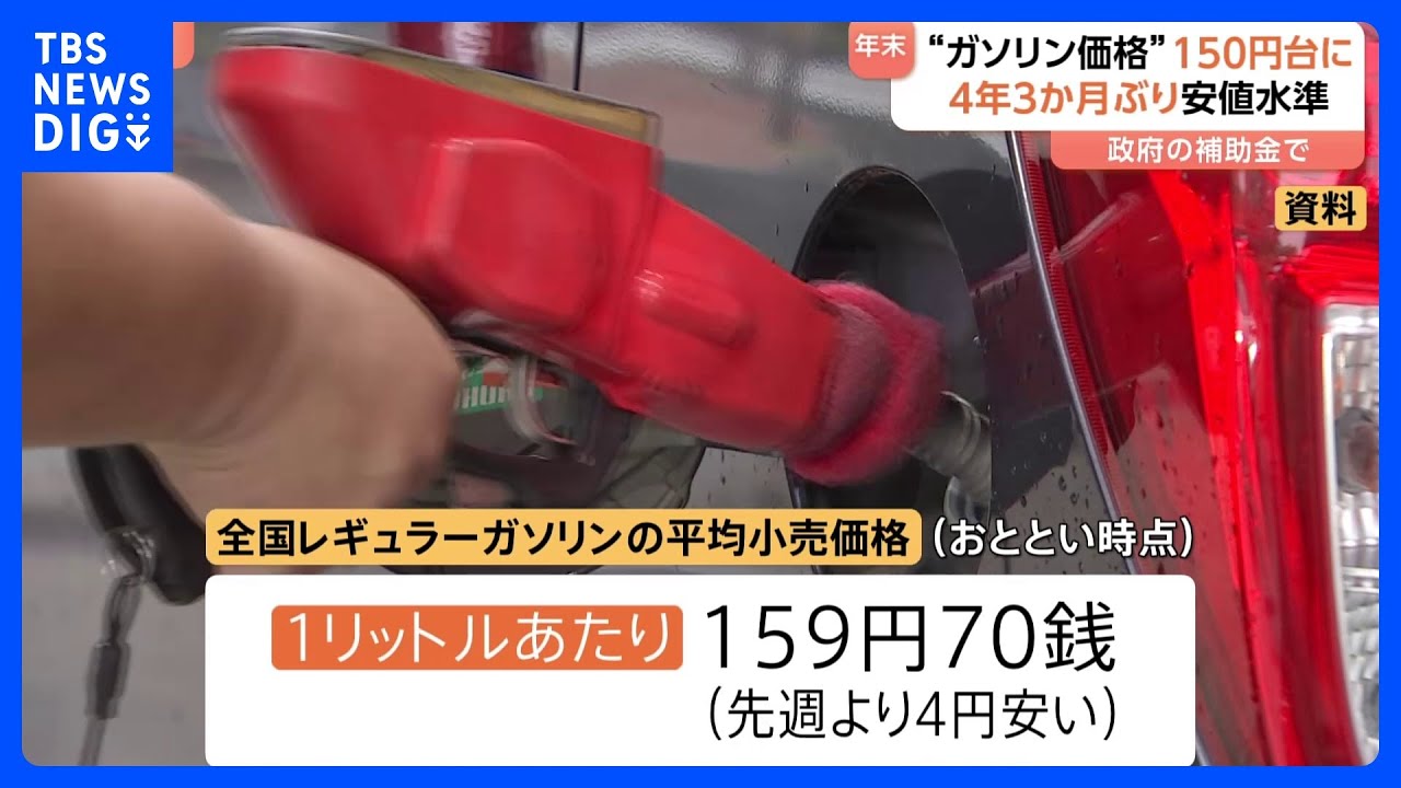 【ガソリン価格】全国平均159円70銭　約4年3か月ぶりに150円台に｜TBS&nbsp;NEWS&nbsp;DIG