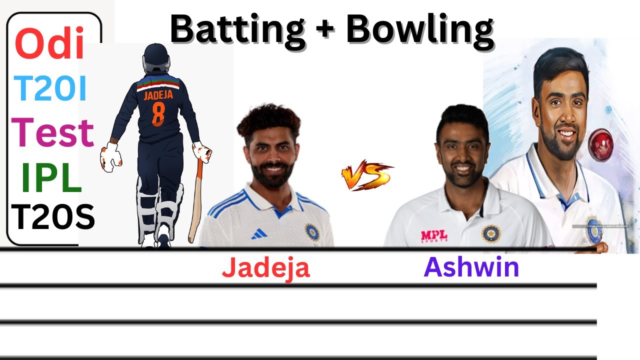 Ravindra Jadeja vs Ravichandran Ashwin bowling stats Comparison