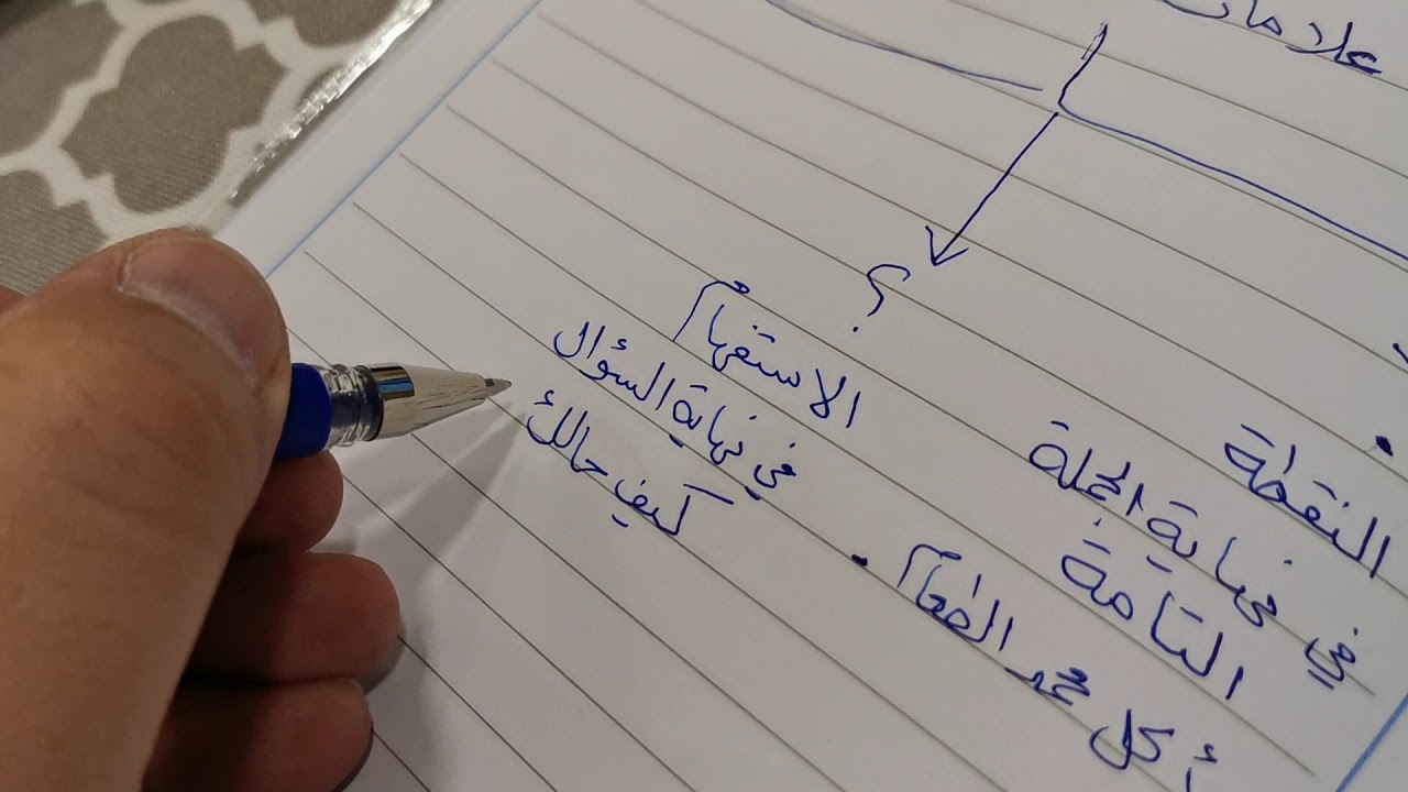 علامات الترقيم الرسم الإملائي صف أول متوسط مادة لغتي الخالدة