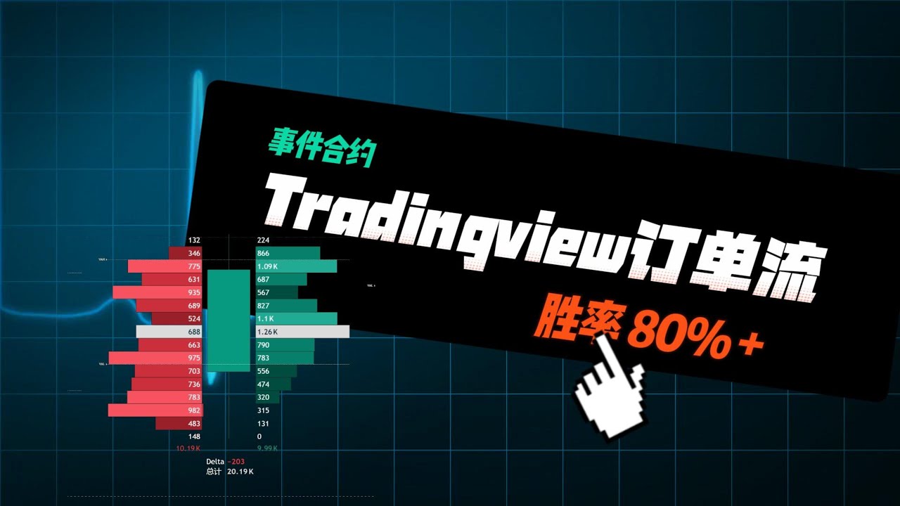 TradingView订单流暗战指南：用Delta负值强撸事件合约（实测83%胜率）