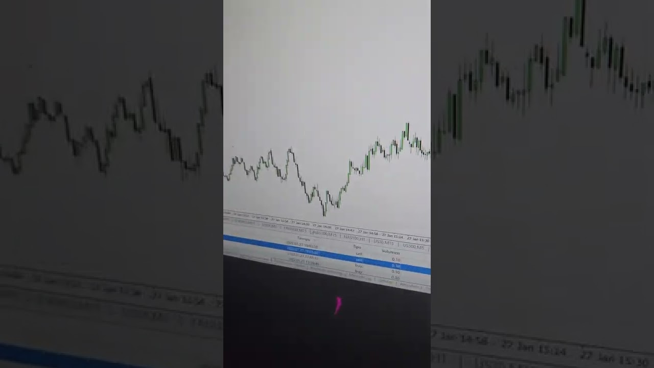Entrada US30 (DowJones) Parte 2 #forex #us30 #indices #nasdaq #dowjones #forexlifestyle #trading