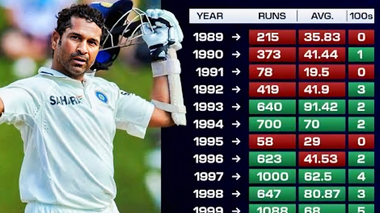 Sachin Tendulkar test career run in international match ll the  legendary ballebaaz Sachin Tendulkar