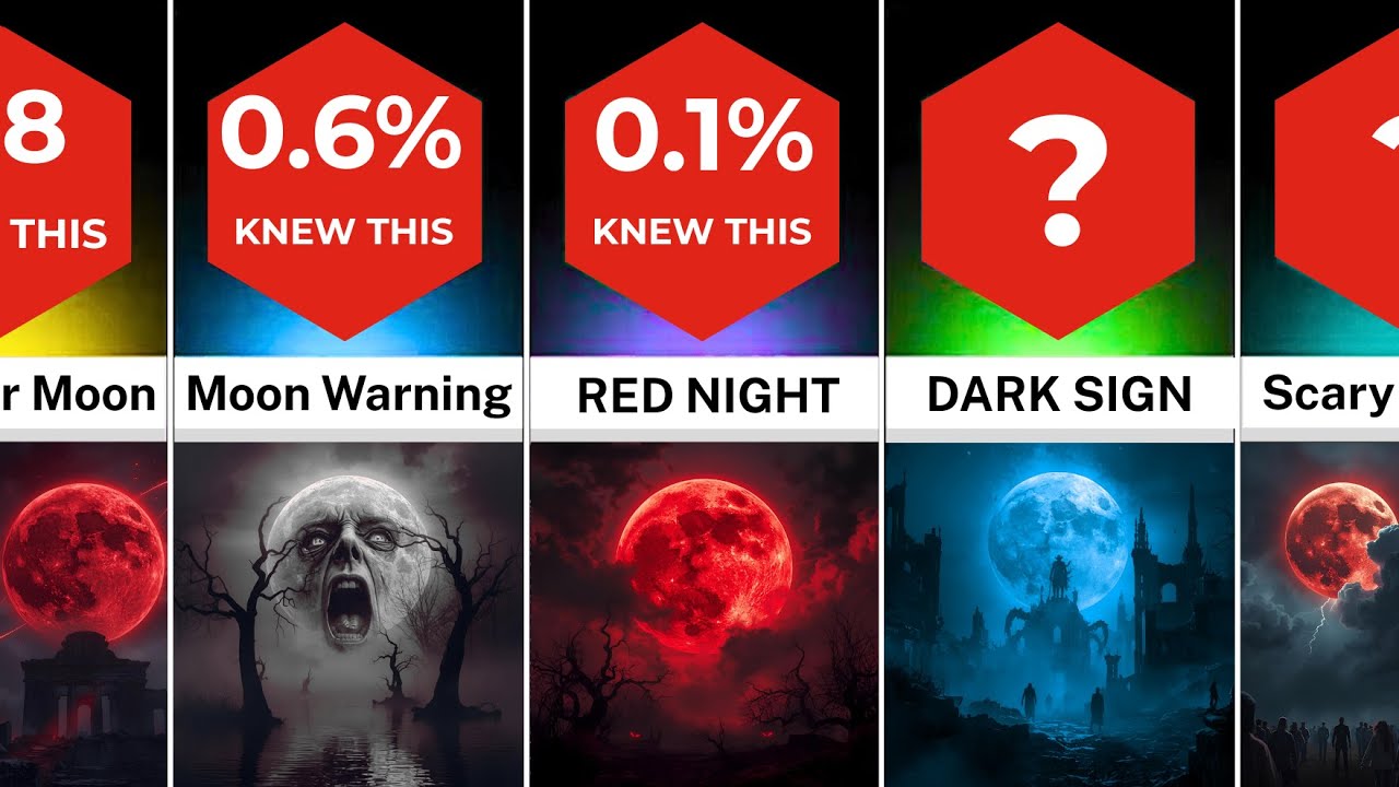 Blood Moon Mystery