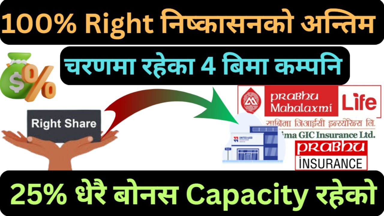 100% Right निष्कासन को अन्तिम चरणमा रहेका 4 बिमा कम्पनि | sanima gic| prin insurance|united anjod|