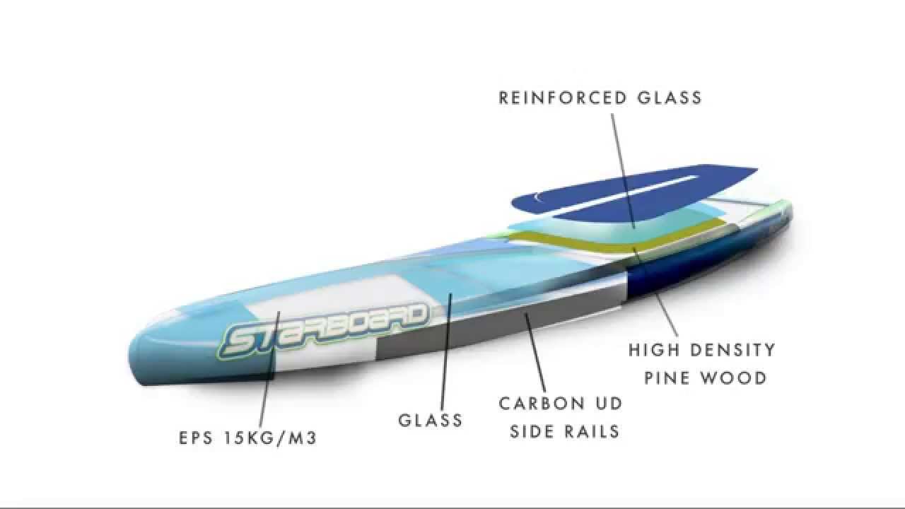 Starboard Race Board Custom Glass Carbon Construction
