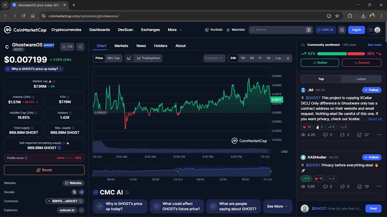Является ли токен GhostwareOS ($GHOST) законным или это мошенничество?