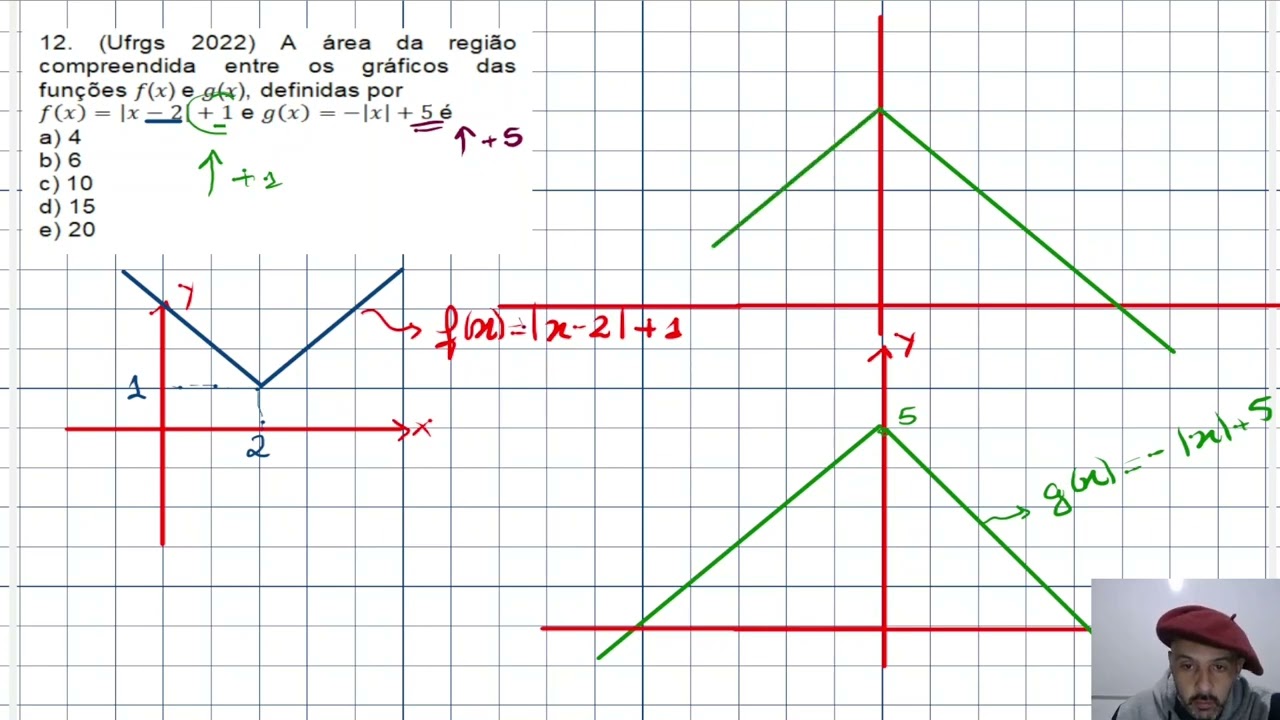 UFRGS 2022 - A área da região compreendida entre os gráficos das funções f(x) e g(x), definidas por