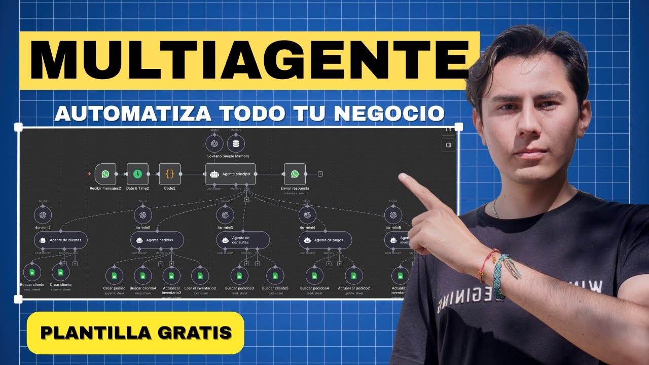 Multi-Agente IA en n8n: Automatiza Tu Negocio por WhatsApp (Plantilla Gratis)