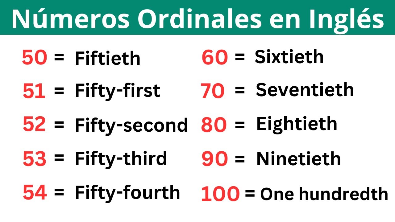 Los Números Ordinales en Inglés 50 -100