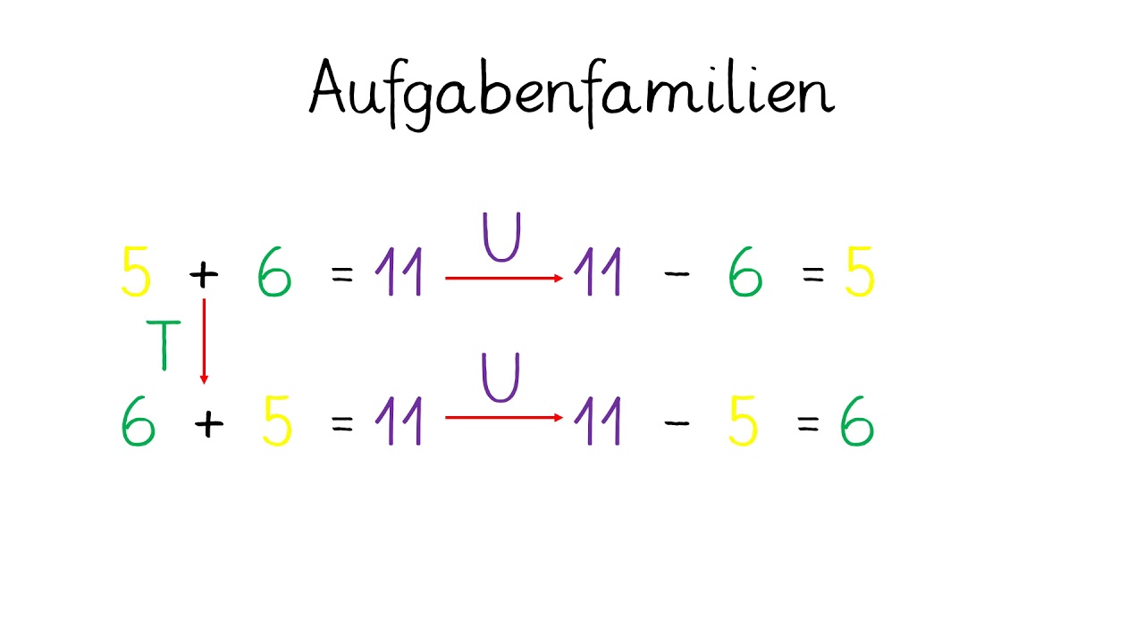 Mathe Klasse 1: Wir bilden Aufgabenfamilien im Zahlenraum bis 20 (Homeschooling)