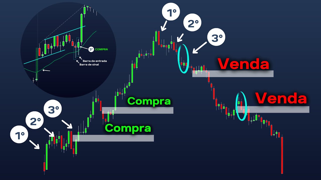 A ÚNICA ESTRATÉGIA QUE VOCÊ PRECISARÁ NO DIA | Tutorial completo: iniciante ao avançado
