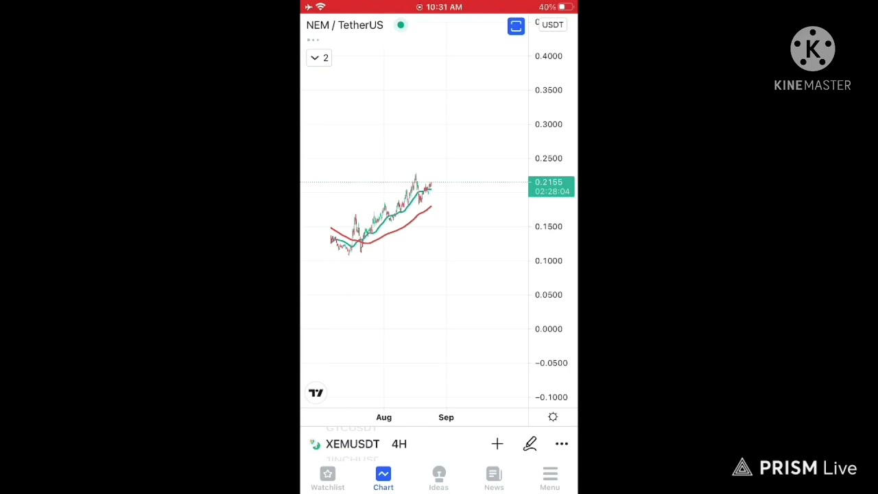 Free live crypto signals |ALICEUSDT,XEMUSDT ,